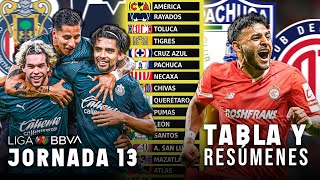 PARTIDAZO en PACHUCA y VICTORIA DE CHIVAS 🔴  RESÚMENES GOLES y TABLA GENERAL LIGA MX J13 CL2024 [upl. by Irita]