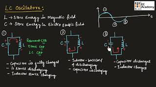 AEC23 L C oscillator  hartley and colpitts oscillator  EC Academy [upl. by Samp]