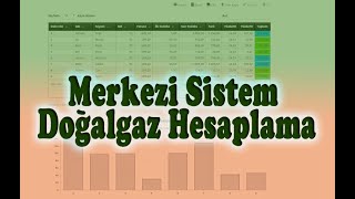 Merkezi Sistem Doğalgaz Hesaplama [upl. by Aeirdna]