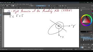 Orbital Mechanics  Keplerian Elements [upl. by Femmine]