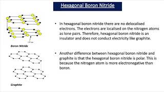 Boron Nitride A2 Chemistry [upl. by Aivad]