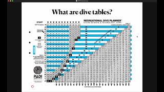 Introduction to dive tables [upl. by Dorthy]