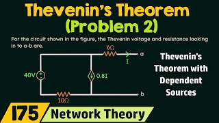 Thevenins Theorem with Dependent Sources [upl. by Evelin749]