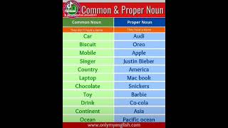 common proper noun video for kids [upl. by Ninahs]