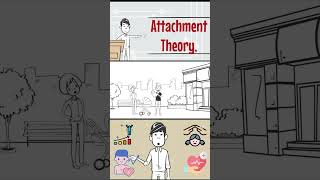 What is Attachment Theory [upl. by Nnaes301]