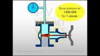 Gate Valve Hydrostatic Pressure Test [upl. by Parthinia]