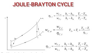 Gas Turbine Thermodynamics  Actual and Ideal Brayton Cycle Work Done and Efficiency Derivation [upl. by Sallyann]