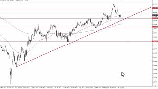 GBPUSD Technical Analysis for August 07 2023 by FXEmpire [upl. by Bert]