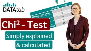 ChiSquare Test Simply explained [upl. by Innavoj763]