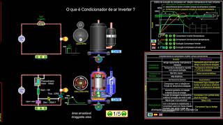 COMO FUNCIONA UM SPLIT INVERTER [upl. by Cavan]