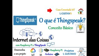 O que é thingspeak [upl. by Atoked]