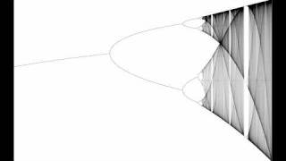 Reverse Spectrogram of the Bifurcation Diagram of the Logistic Map [upl. by Kaufman]