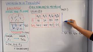 QUÍMICA COMPARACIÓN DE TEMPERATURA DE EBULLICIÓN [upl. by Estele]