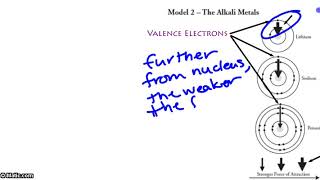 Unit 3 Coulombic Attraction Periodic Trends [upl. by Garrison]