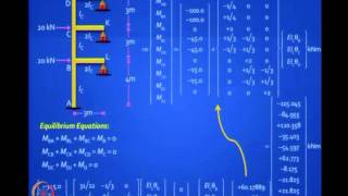 Mod02 Lec16 Review of Basic Structural Analysis II [upl. by Berkin740]