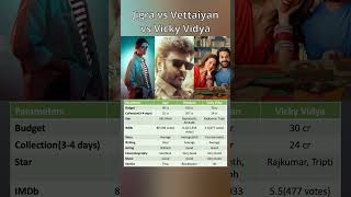 Jigra vs Vettaiyan vs Vicky Vidya movie film collection new latest budget shorts short best [upl. by Dulcie]