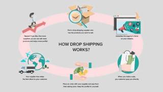 Dropshipping with AliExpress [upl. by Banquer]