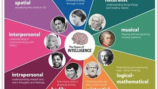 9 Types Of Intelligence [upl. by Einniw]