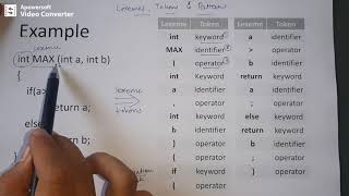 Mini Lecture Lexeme Example [upl. by Eddie]