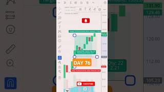 Live Nifty Options Trading🤑 Profit  stockmarket optiontrading viralshort shortfeed [upl. by Reemas]