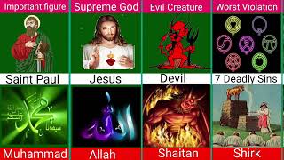 CHRISTIANITY VS ISLAM  Religion Comparison [upl. by Pacifa504]