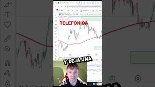 ☎️ TELEFONICA EN ZONA DE POSIBLE SOPORTE bolsadevalores invertir telefonica [upl. by Eirrehc]