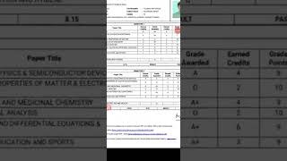 🤔CGPA 852 to Percentage😲 csjmu csjmuresults2021 result ytshorts shorts vishal [upl. by Eemla485]