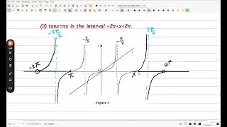 WMA1101 Edexcel IAL P1 Jan 2023Pure Mathematics P1Q910 period of ytanx Slope line equation [upl. by Liagaba]