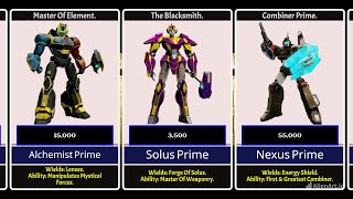 Power Level Of All Primes In Transformers One 2024 [upl. by Yetti778]