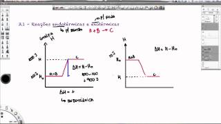 Aula 31  Termoquímica  Reações endotérmicas e exotérmicas [upl. by Oryaj435]