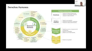 Ecosistema del ámbito Derechos Humanos [upl. by Tamer530]