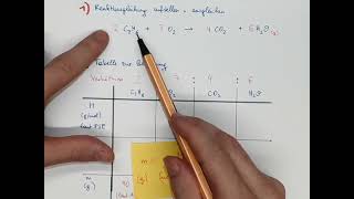 CH7 chemische Reaktionen stöchiometrische Berechnung [upl. by Aber107]