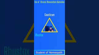 Trio Of Paralysis RemedyCausticumSulphurRhustox Shorts [upl. by Avon]