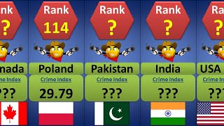 Crime Index by Country 2022  Countries Ranked by Crime Index  Countries Comparison [upl. by Annaeel624]