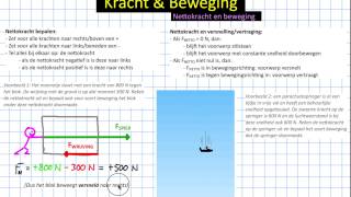 13 Nettokracht uitleg [upl. by Azilem566]