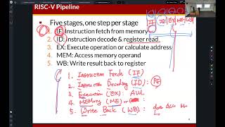 COSE222  Pipelined Processor Design [upl. by Drofnats652]