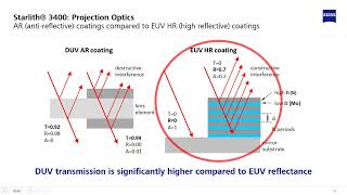 How Extreme Ultraviolet Lithography works  Part 33 [upl. by Egin]