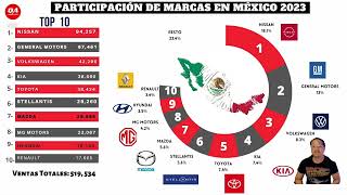 Resultado de ventas de autos Mexico 2023 [upl. by Clarhe932]