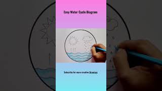 Water Cycle Drawing easy shorts youtubeshorts [upl. by Dicky337]