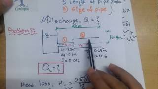 Pipe flow problems tutorial 4 [upl. by Pik]