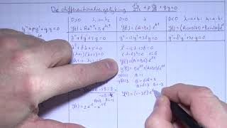 vwo6wiskundeDH159 De differentiaalvergelijking yquot  py  qy  0 [upl. by Eneloc843]