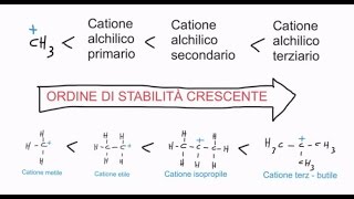 CORSO DI CHIMICA ORGANICA  LEZIONE 30 DI 61  CARBOCATIONI CARBANIONI RADICALI E LORO STABILITA [upl. by Derman]