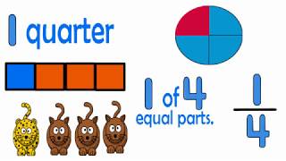 1 quarter Fractions Song 1 of 4 equal parts [upl. by Isdnyl]