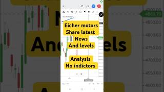 eicher motors share latest news and analysis shorts stockmarket [upl. by Carola]