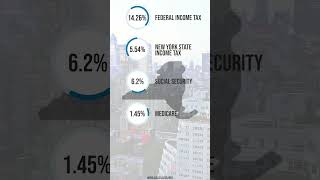 What is 100000 After Tax in New York [upl. by Eecyac741]