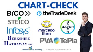 Bayer startet Turnaround Öl BICO Steico PVA TePla Trade Desk Berkshire H InfoSys MercadoLib [upl. by Loy660]