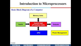 Microprocessor Programming and Interfacing Lecture1  Introduction [upl. by Yeknarf]