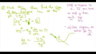 Video Implicit Differentiation Calculus 1 [upl. by Sidwell]