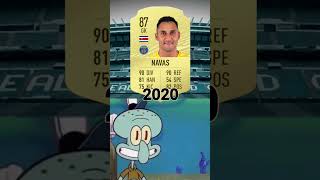 NAVAS 20232017 FIFA shorts fifa fifamobile navas [upl. by Idac336]