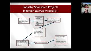 Session 50 Contracting with Industry on Sponsored Projects [upl. by Snyder]